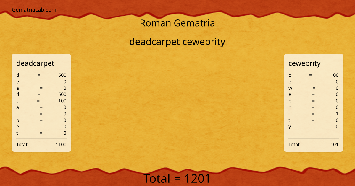 deadcarpet cewebrity in roman Gematria